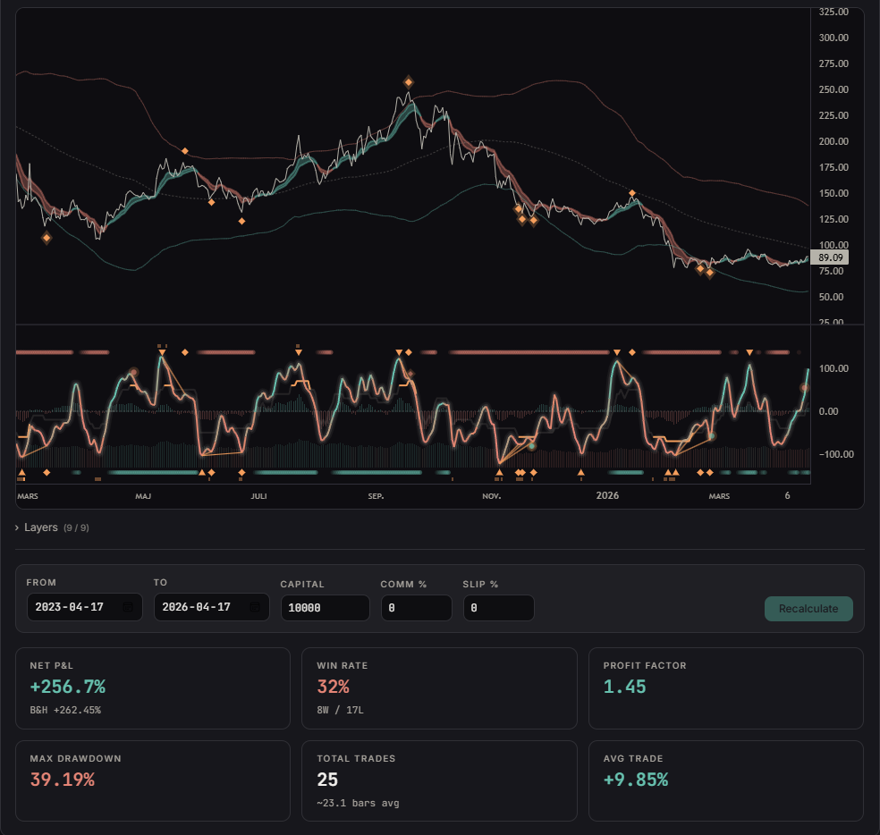 Reversal Engine indicator — advanced mode