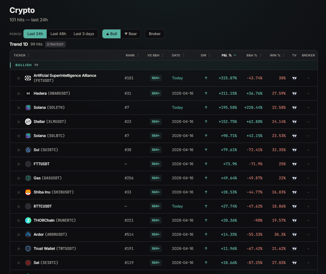 Market Radar — crypto hits